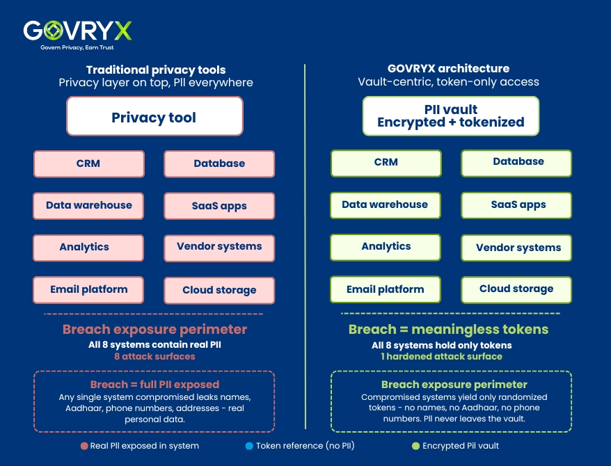 The Infrastructure Difference Diagram